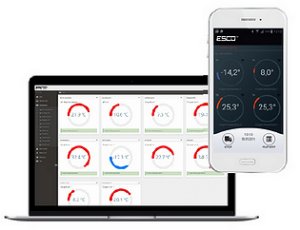 Monitorowanie danych w czasie rzeczywistym